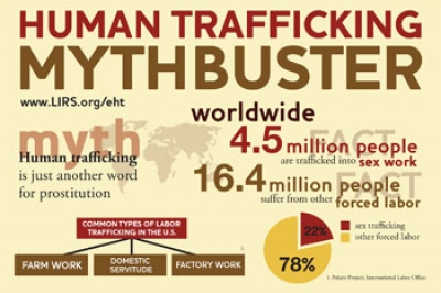 Lutheran Immigration and Refugee Service (LIRS) End Human Trafficking Campaign